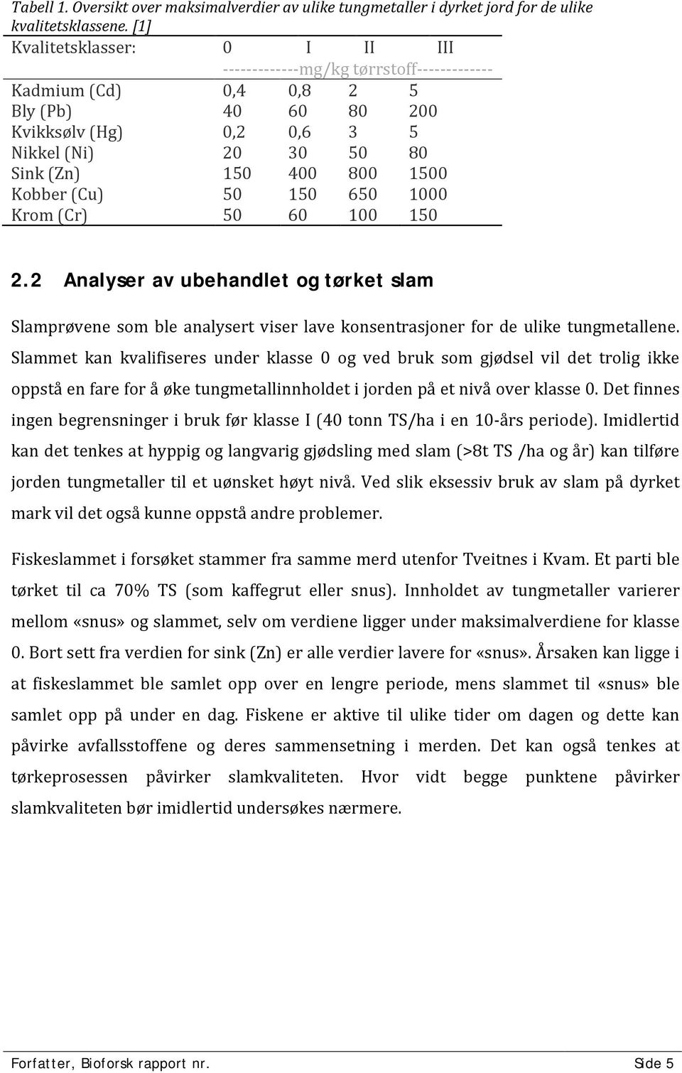 Kobber (Cu) 50 150 650 1000 Krom (Cr) 50 60 100 150 2.2 Analyser av ubehandlet og tørket slam Slamprøvene som ble analysert viser lave konsentrasjoner for de ulike tungmetallene.