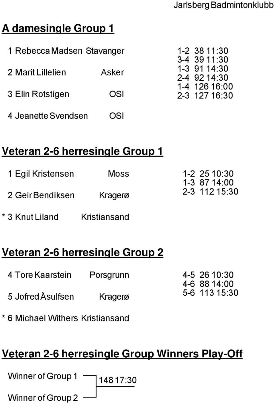 1-2 25 10:30 1-3 87 14:00 2-3 112 15:30 * 3 Knut Liland Kristiansand Veteran 2-6 herresingle Group 2 4 Tore Kaarstein Porsgrunn 5 Jofred