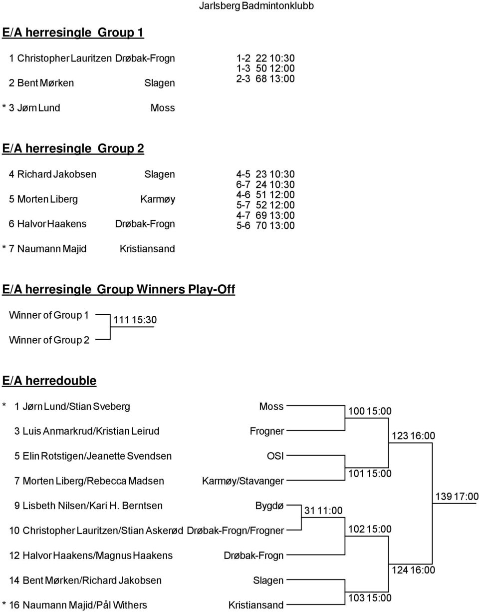 15:30 E/A herredouble * 1 Jørn Lund/Stian Sveberg Moss 3 Luis Anmarkrud/Kristian Leirud Frogner 100 15:00 123 16:00 5 Elin Rotstigen/Jeanette Svendsen OSI 7 Morten Liberg/Rebecca Madsen