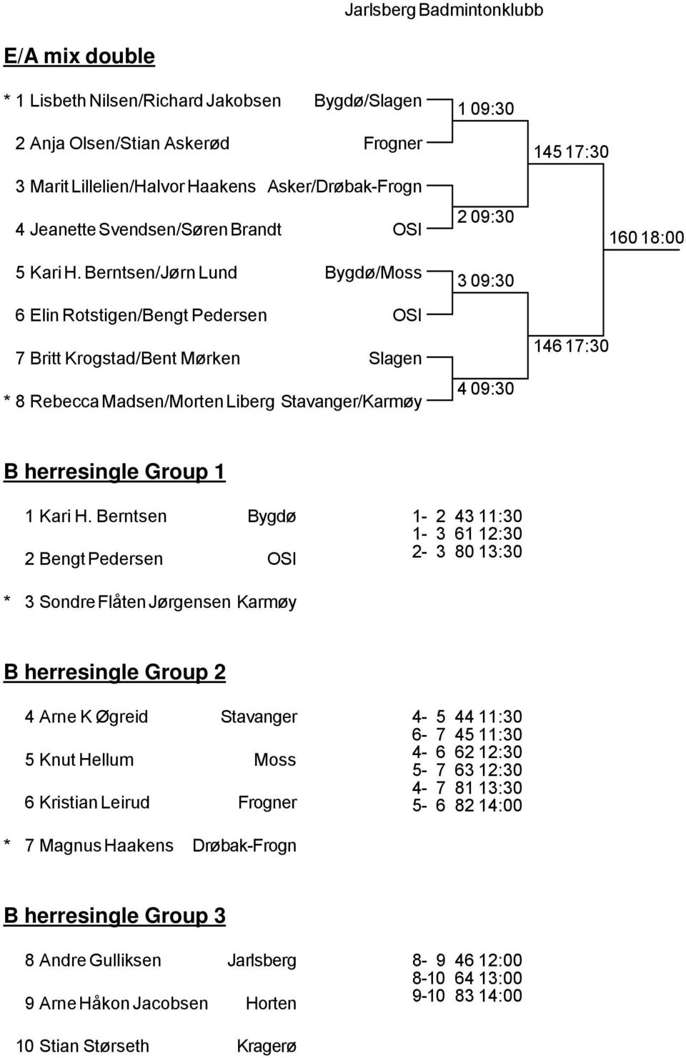 Berntsen/Jørn Lund Bygdø/Moss 6 Elin Rotstigen/Bengt Pedersen OSI 7 Britt Krogstad/Bent Mørken Slagen * 8 Rebecca Madsen/Morten Liberg Stavanger/Karmøy 2 09:30 3 09:30 4 09:30 145 17:30 146 17:30 160