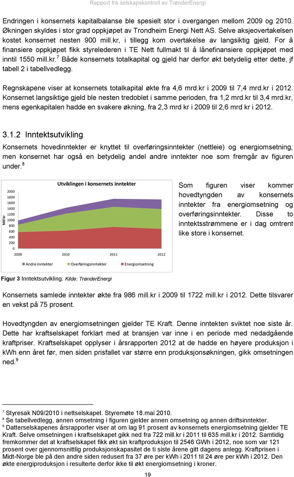 For å finansiere oppkjøpet fikk styrelederen i TE Nett fullmakt til å lånefinansiere oppkjøpet med inntil 1550 mill.kr.