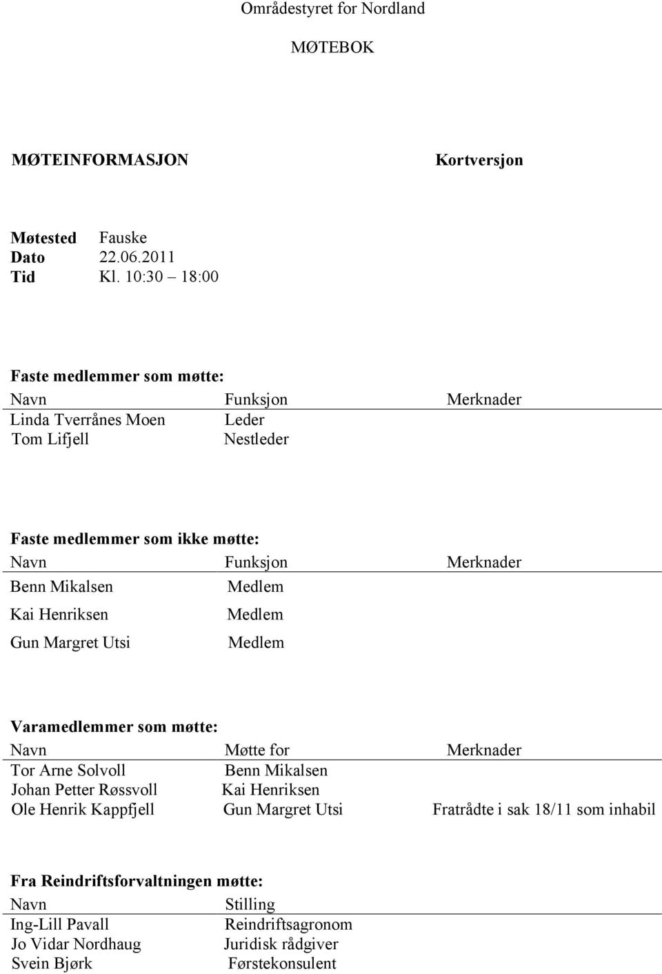 Benn Mikalsen Medlem Kai Henriksen Gun Margret Utsi Medlem Medlem Varamedlemmer som møtte: Navn Møtte for Merknader Tor Arne Solvoll Benn Mikalsen Johan Petter