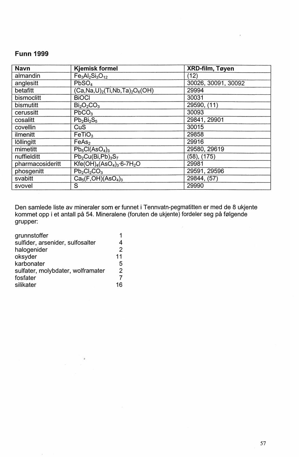 pharmacosideritt Kfe(OH)4(A~04)3.