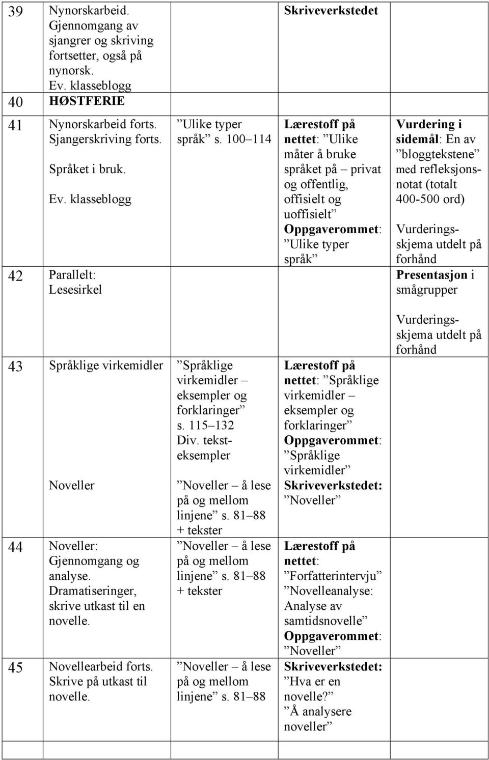 forhånd Presentasjon i smågrupper 43 Språklige virkemidler Noveller 44 Noveller: Gjennomgang og analyse. Dramatiseringer, skrive utkast til en novelle. 45 Novellearbeid forts.