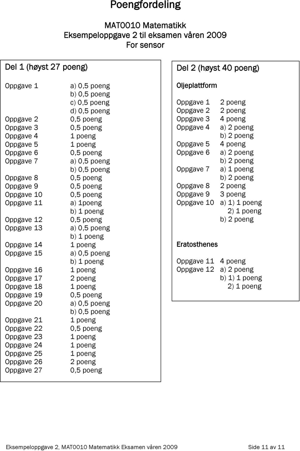 Oppgave 26 Oppgave 27 a) b) c) d) a) b) a) 1poeng b) a) b) a) b) 2 poeng a) b) 2 poeng Oljeplattform Oppgave 1 Oppgave 2 Oppgave 3 Oppgave 4 Oppgave 5 Oppgave 6 Oppgave 7 Oppgave 8 Oppgave 9 Oppgave