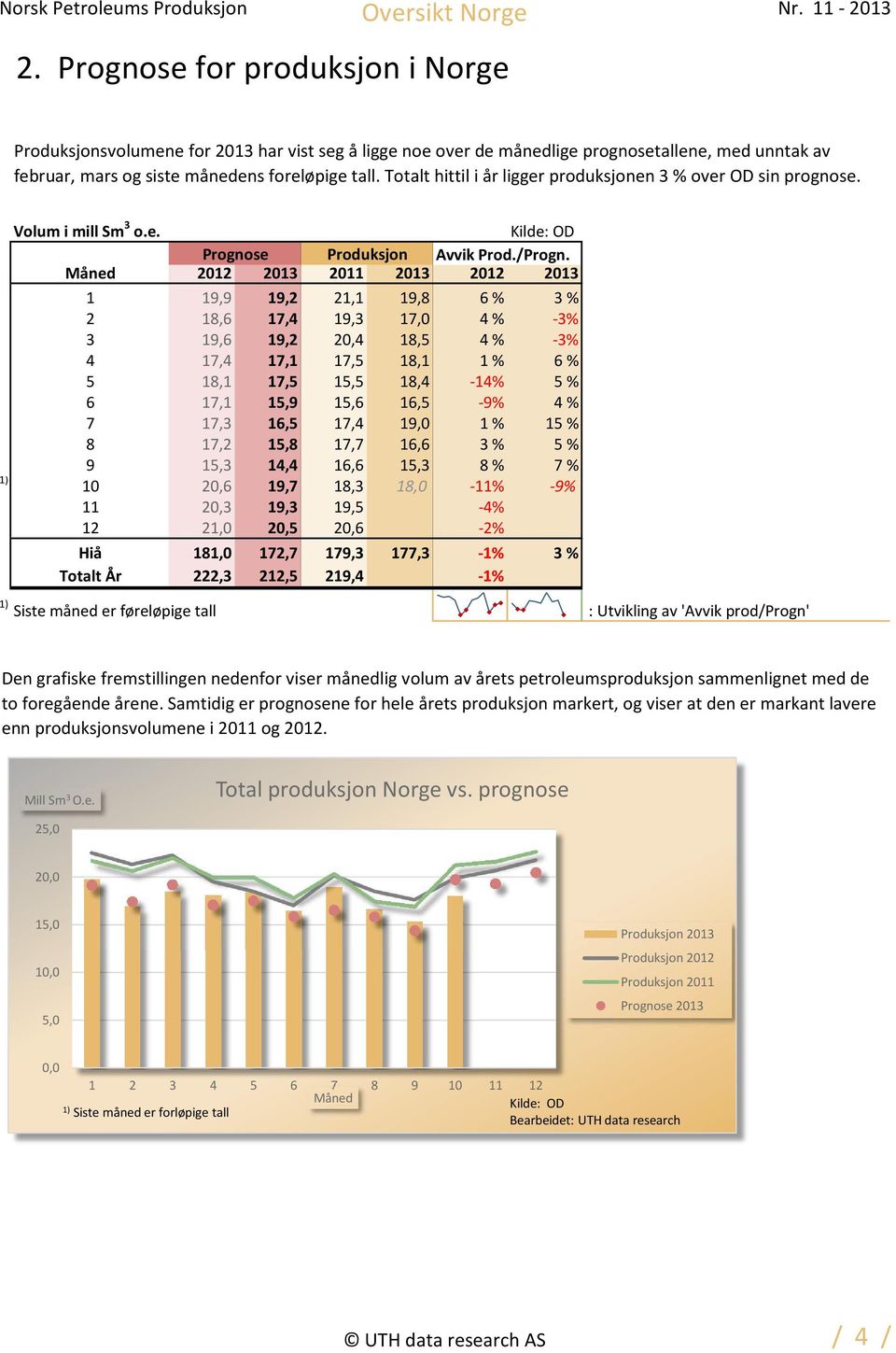 Måned 2012 2013 2011 2013 2012 2013 1 19,9 19,2 21,1 19,8 6 % 3 % 2 18,6 17,4 19,3 17,0 4 % -3% 3 19,6 19,2 20,4 18,5 4 % -3% 4 17,4 17,1 17,5 18,1 1 % 6 % 5 18,1 17,5 15,5 18,4-14% 5 % 6 17,1 15,9