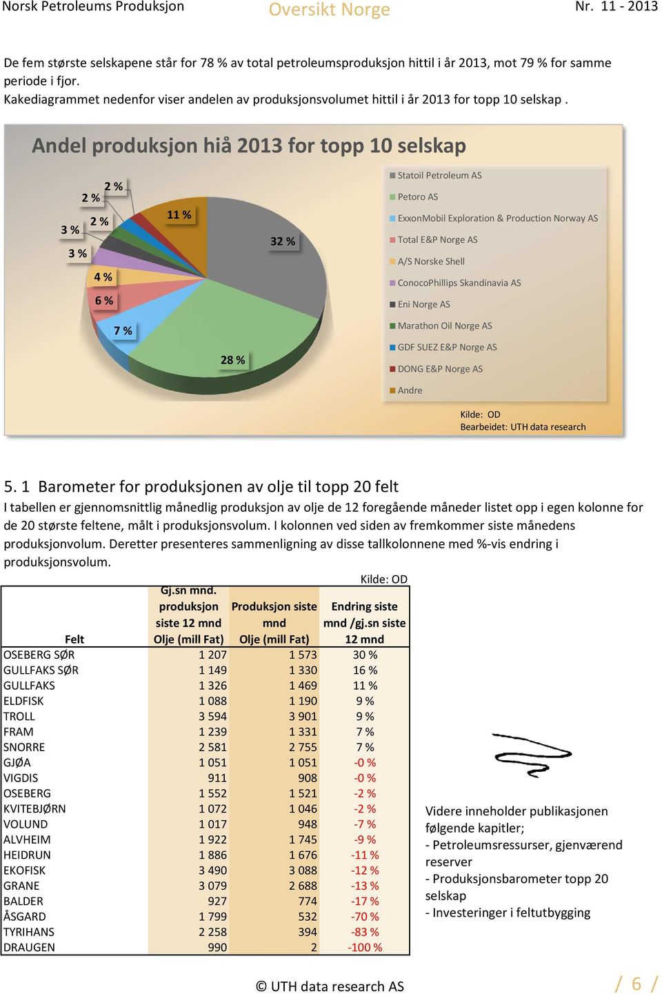 Andel produksjon hiå 2013 for topp 10 selskap Statoil Petroleum AS 2 % 2 % 3 % 2 % 11 % 3 % 4 % 6 % 32 % Petoro AS ExxonMobil Exploration & Production Norway AS Total E&P Norge AS A/S Norske Shell