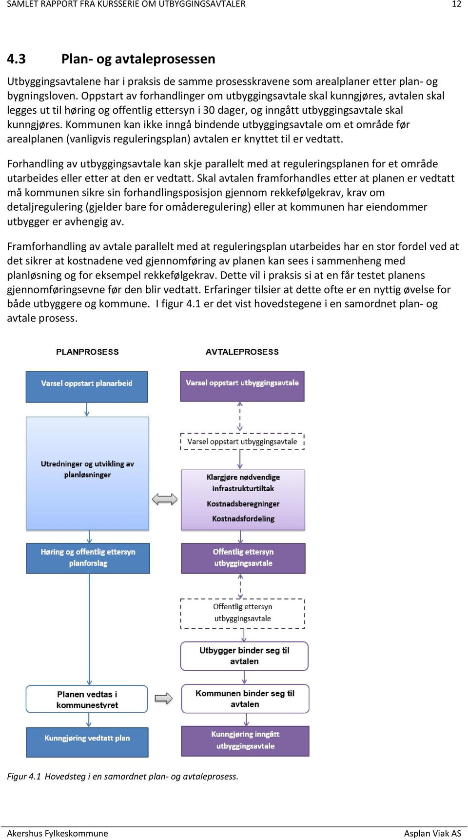 Kommunen kan ikke inngå bindende utbyggingsavtale om et område før arealplanen (vanligvis reguleringsplan) avtalen er knyttet til er vedtatt.