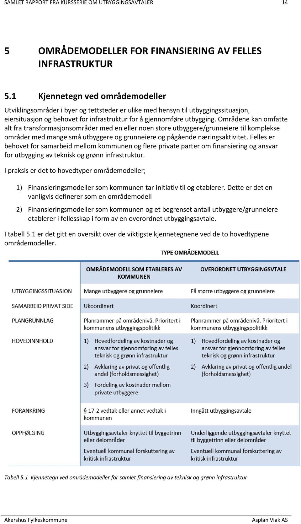 Områdene kan omfatte alt fra transformasjonsområder med en eller noen store utbyggere/grunneiere til komplekse områder med mange små utbyggere og grunneiere og pågående næringsaktivitet.