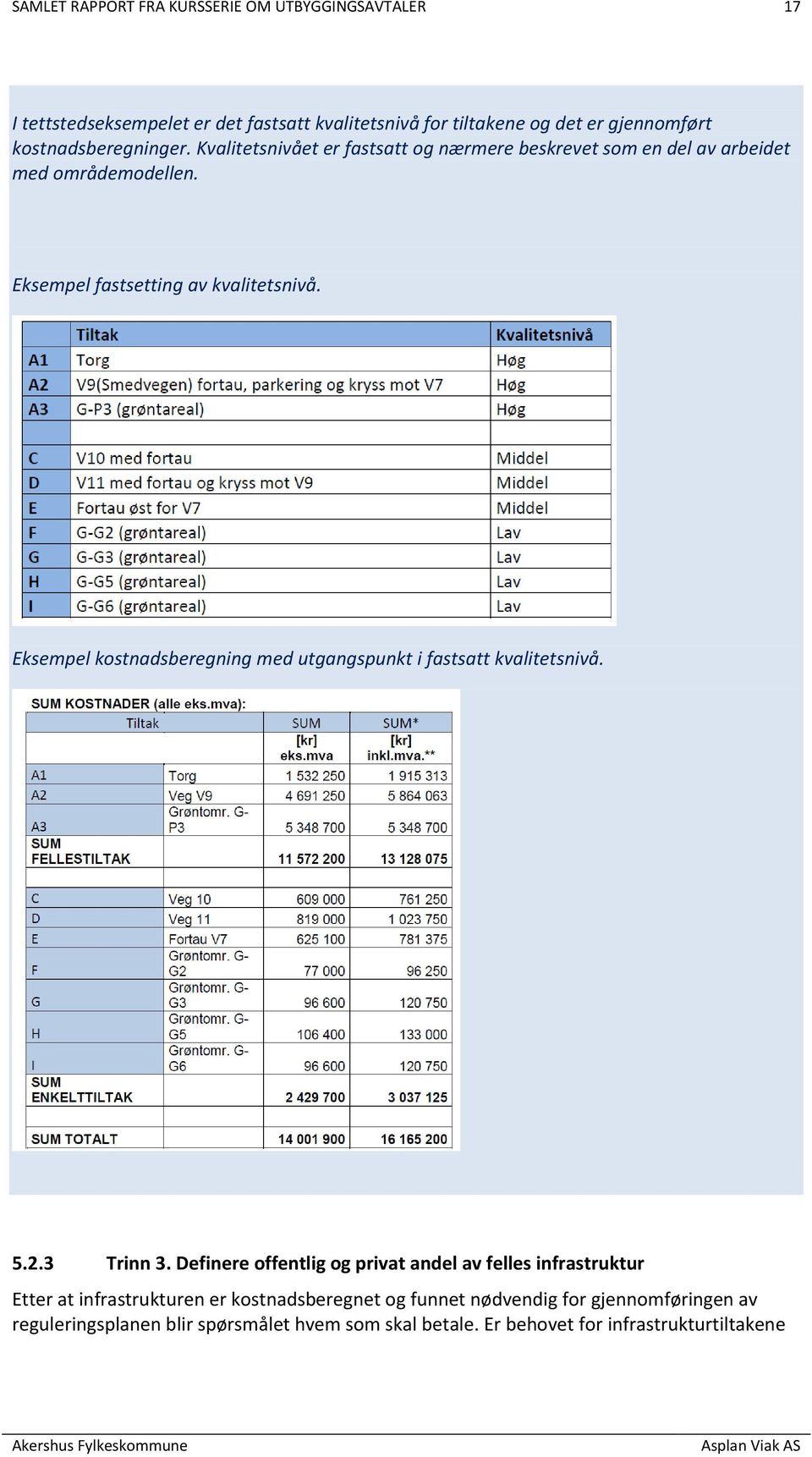 Eksempel kostnadsberegning med utgangspunkt i fastsatt kvalitetsnivå. 5.2.3 Trinn 3.