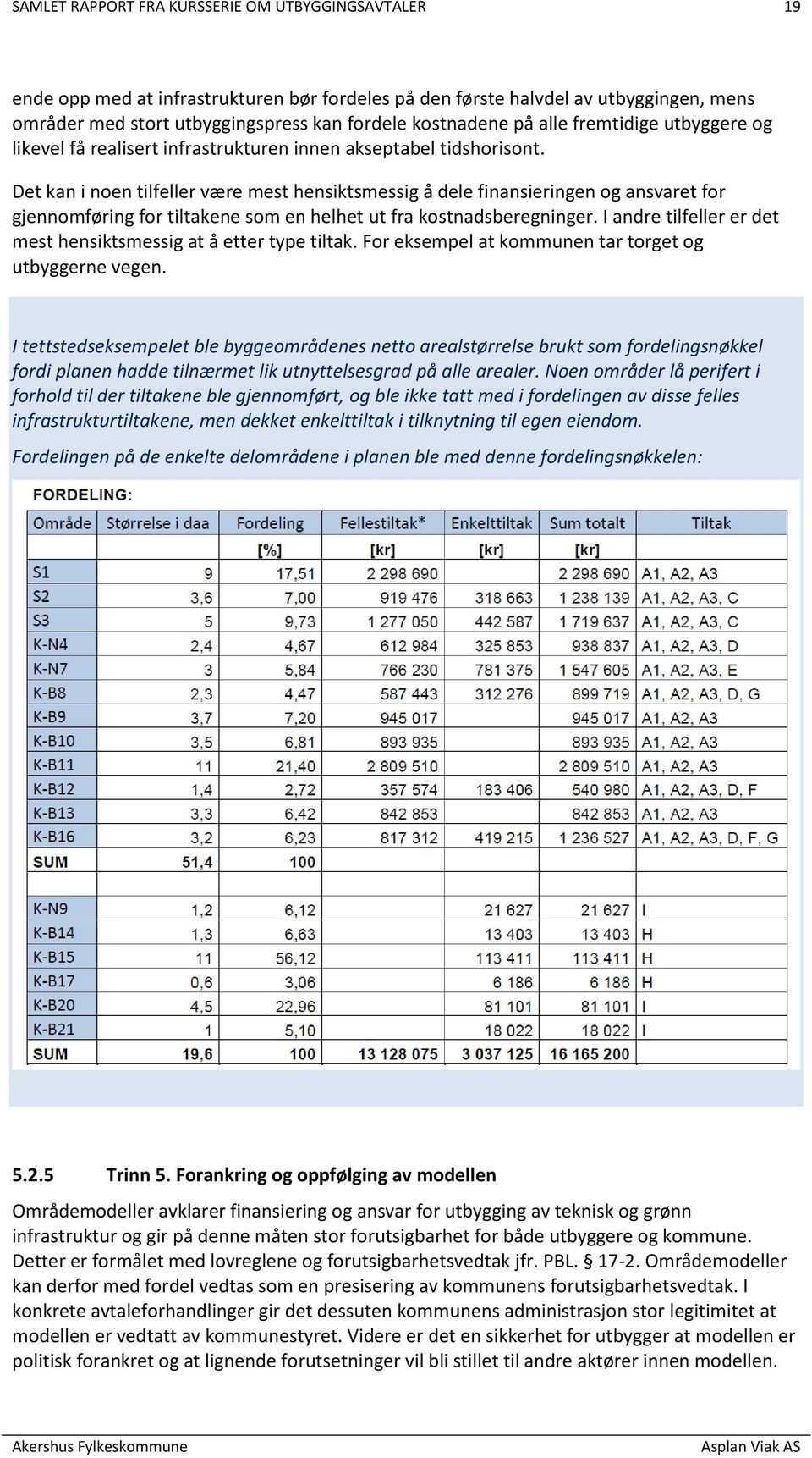 Det kan i noen tilfeller være mest hensiktsmessig å dele finansieringen og ansvaret for gjennomføring for tiltakene som en helhet ut fra kostnadsberegninger.