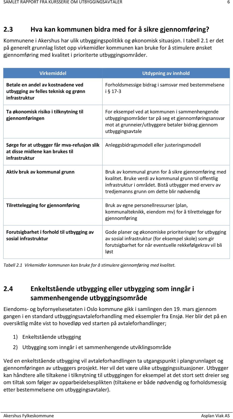 Virkemiddel Betale en andel av kostnadene ved utbygging av felles teknisk og grønn infrastruktur Ta økonomisk risiko i tilknytning til gjennomføringen Sørge for at utbygger får mva-refusjon slik at