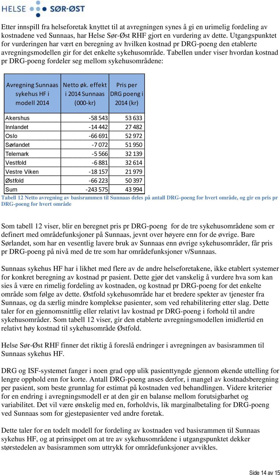 Tabellen under viser hvordan kostnad pr DRG-poeng fordeler seg mellom sykehusområdene: Avregning Sunnaas sykehus HF i modell 2014 Netto øk.