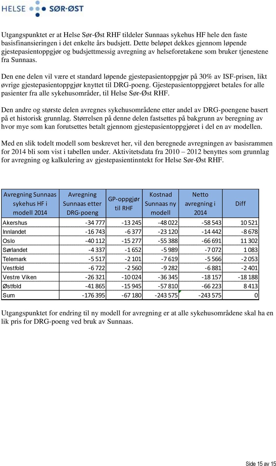 Den ene delen vil være et standard løpende gjestepasientoppgjør på 30% av ISF-prisen, likt øvrige gjestepasientoppgjør knyttet til DRG-poeng.