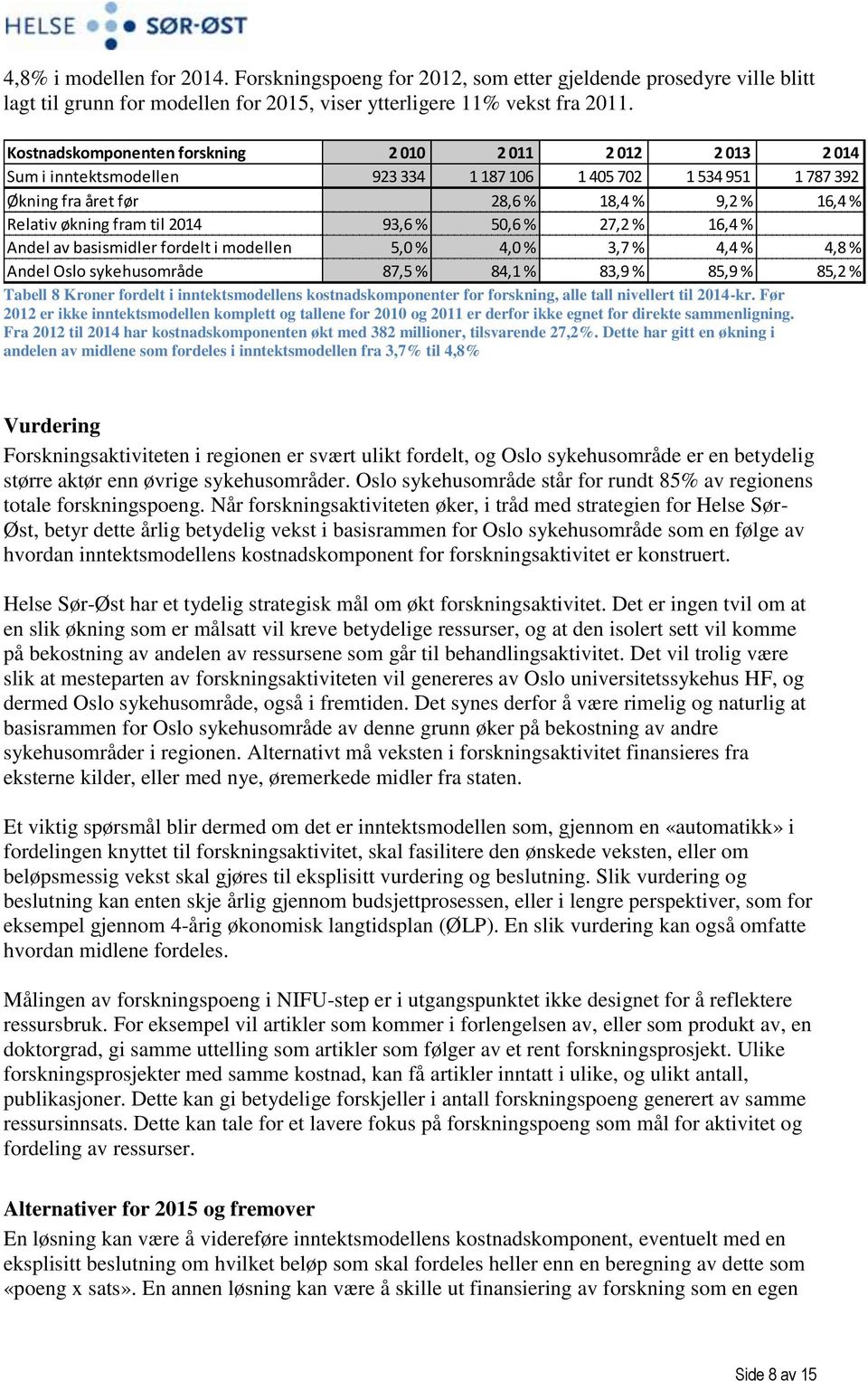 til 2014 93,6 % 50,6 % 27,2 % 16,4 % Andel av basismidler fordelt i modellen 5,0 % 4,0 % 3,7 % 4,4 % 4,8 % Andel Oslo sykehusområde 87,5 % 84,1 % 83,9 % 85,9 % 85,2 % Tabell 8 Kroner fordelt i