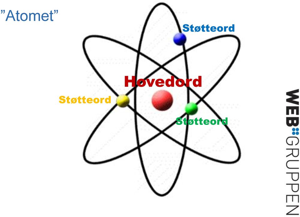 Hovedord