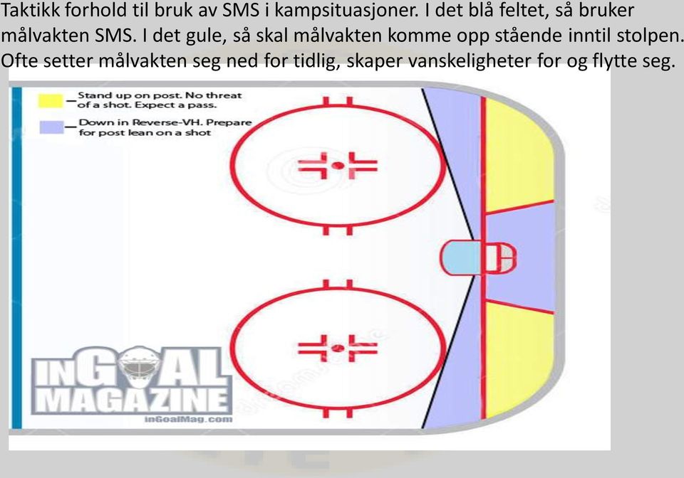 I det gule, så skal målvakten komme opp stående inntil