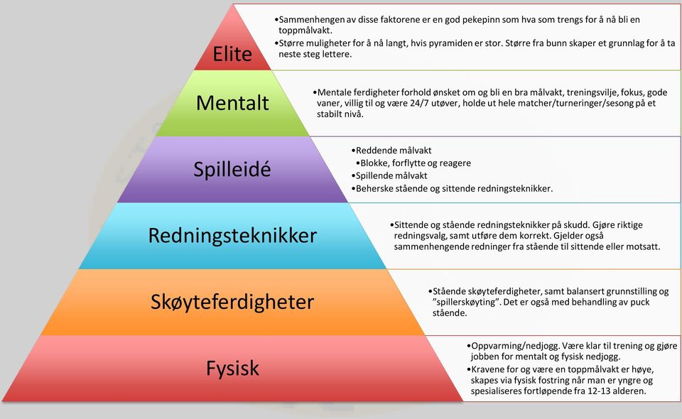 Mentale ferdigheter forhold ønsket om og bli en bra målvakt, treningsvilje, fokus, gode vaner, villig til og være 24/7 utøver, holde ut hele matcher/turneringer/sesong på et stabilt nivå.