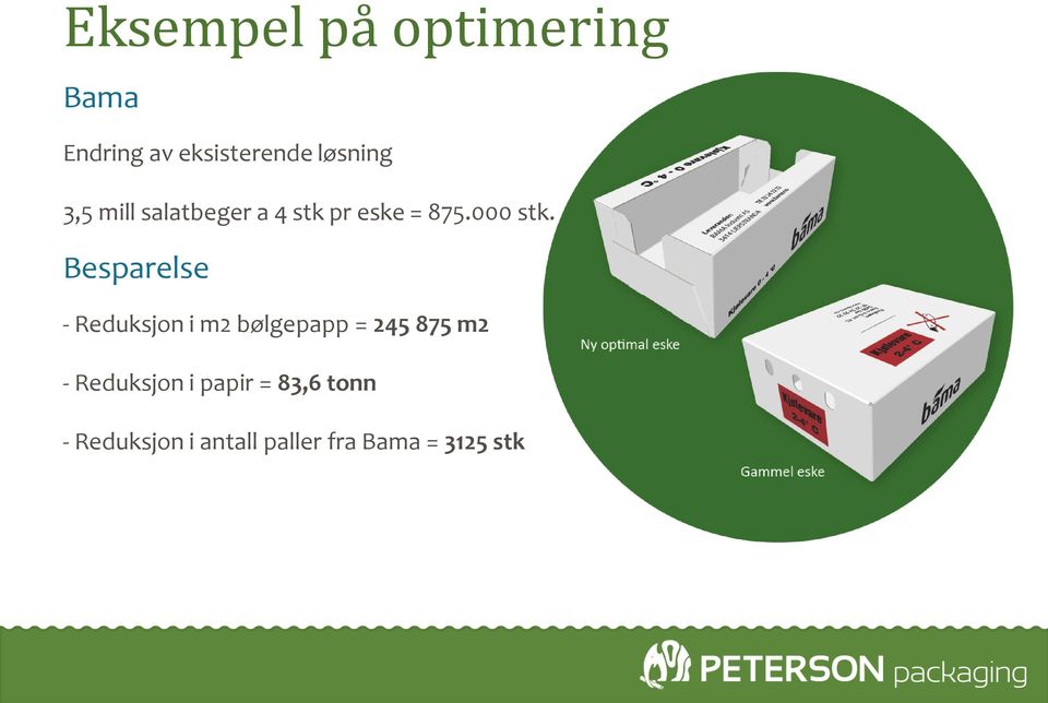 Besparelse - Reduksjon i m2 bølgepapp = 245 875 m2 -