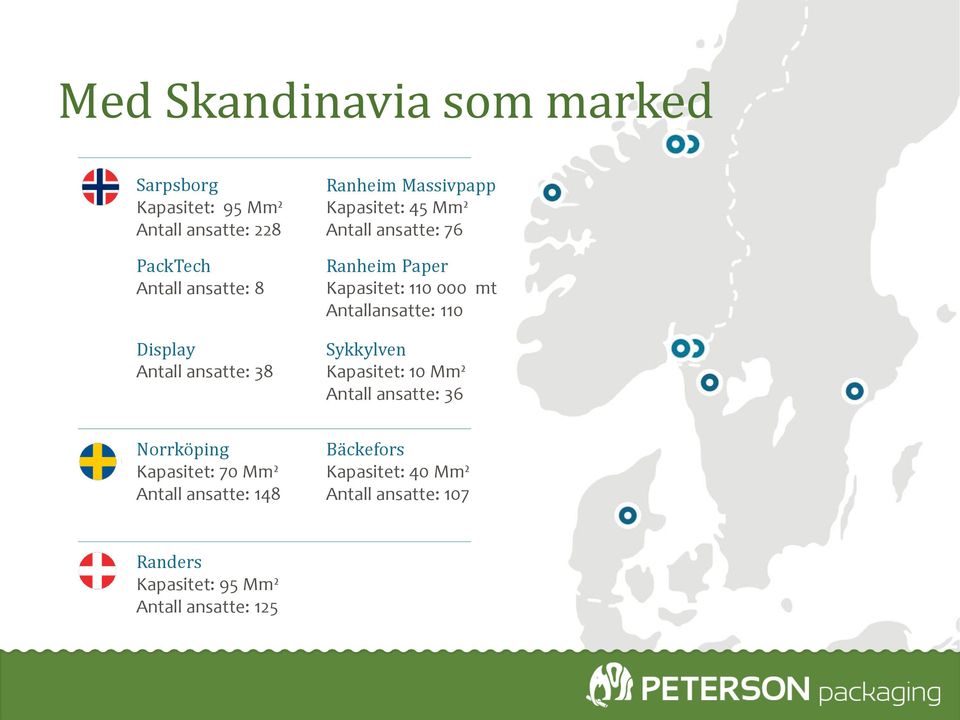 110 000 mt Antallansatte: 110 Sykkylven Kapasitet: 10 Mm² Antall ansatte: 36 Norrköping Kapasitet: 70 Mm²