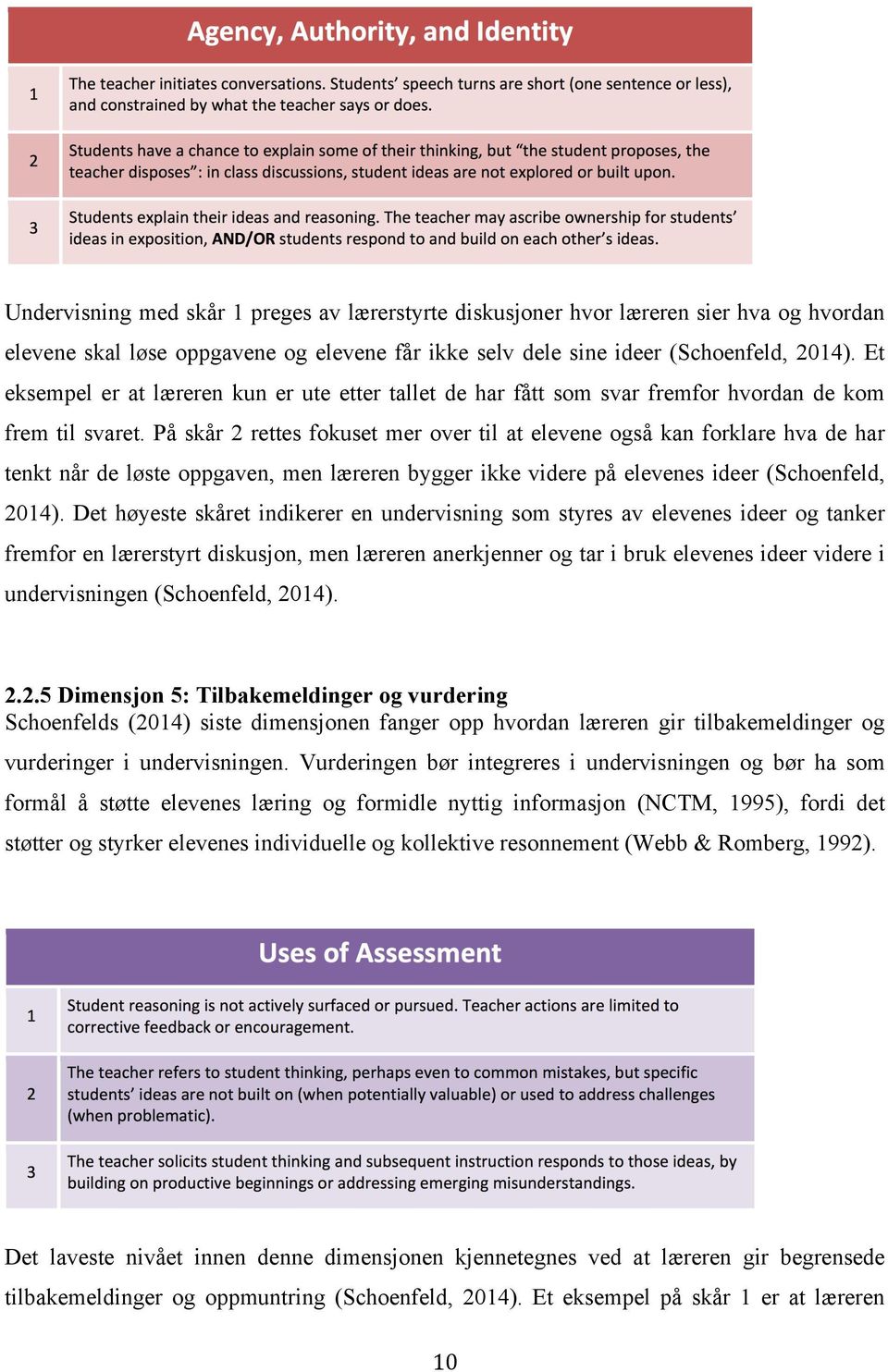 På skår 2 rettes fokuset mer over til at elevene også kan forklare hva de har tenkt når de løste oppgaven, men læreren bygger ikke videre på elevenes ideer (Schoenfeld, 2014).