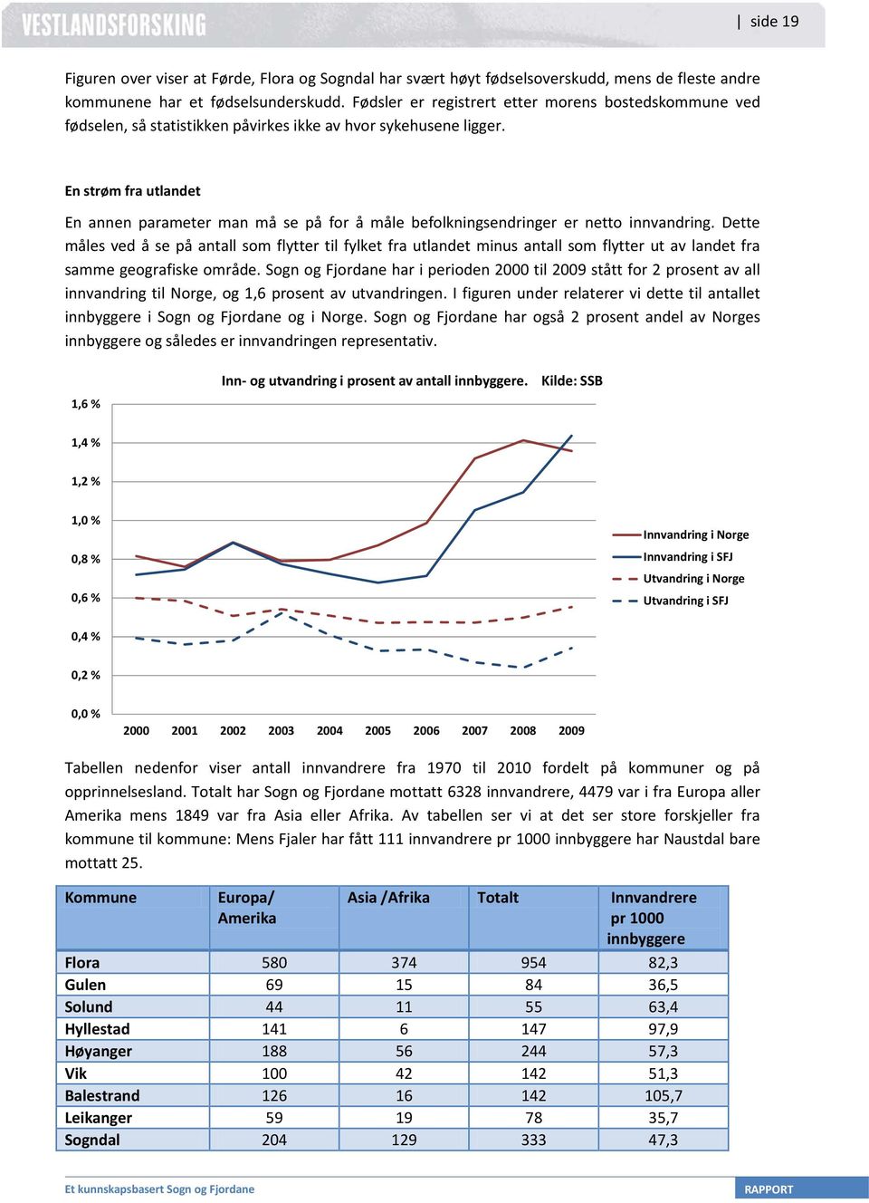 En strøm fra utlandet En annen parameter man må se på for å måle befolkningsendringer er netto innvandring.