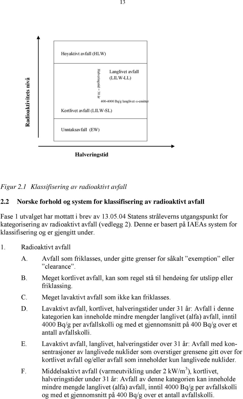 04 Statens stråleverns utgangspunkt for kategorisering av radioaktivt avfall (vedlegg 2). Denne er basert på IAEAs system for klassifisering og er gjengitt under. 1. Radioaktivt avfall A.