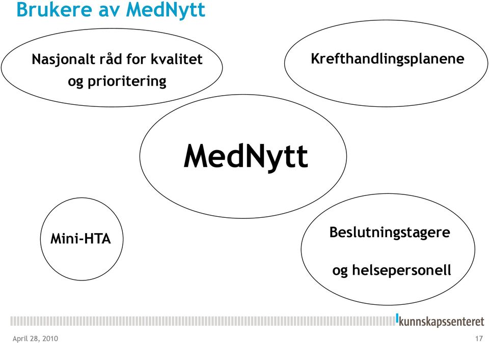 Krefthandlingsplanene MedNytt Mini-HTA