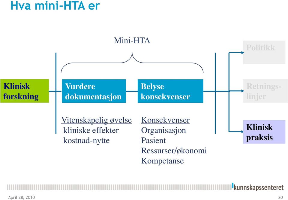 øvelse kliniske effekter kostnad-nytte Konsekvenser Organisasjon