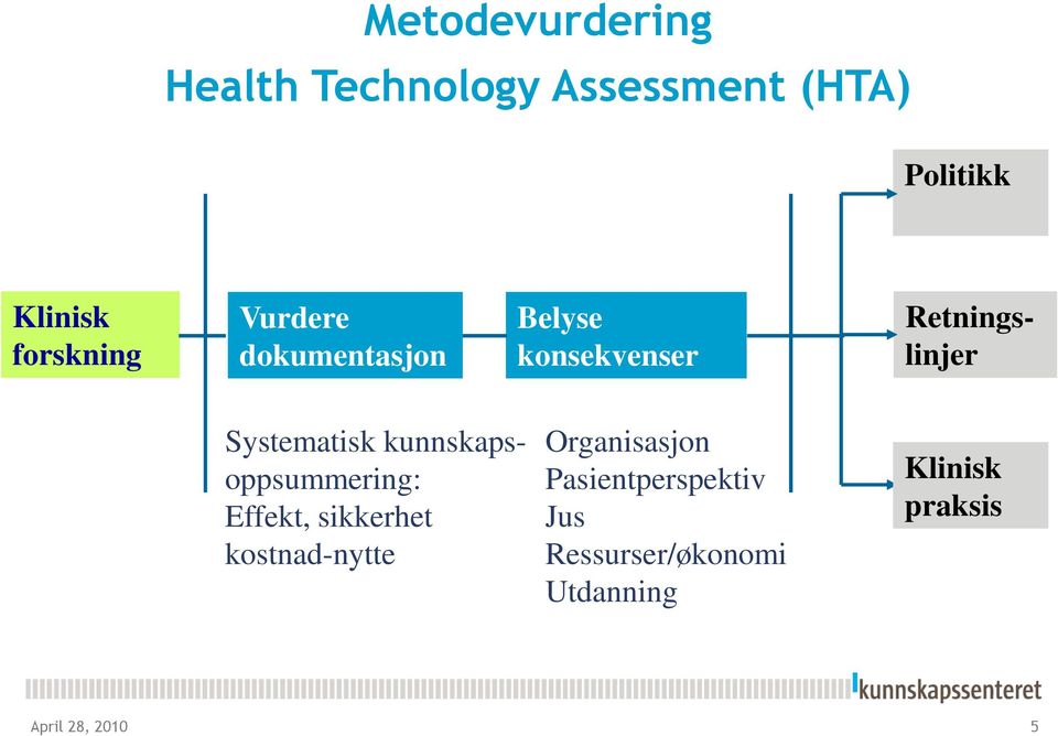 Systematisk kunnskapsoppsummering: Effekt, sikkerhet kostnad-nytte