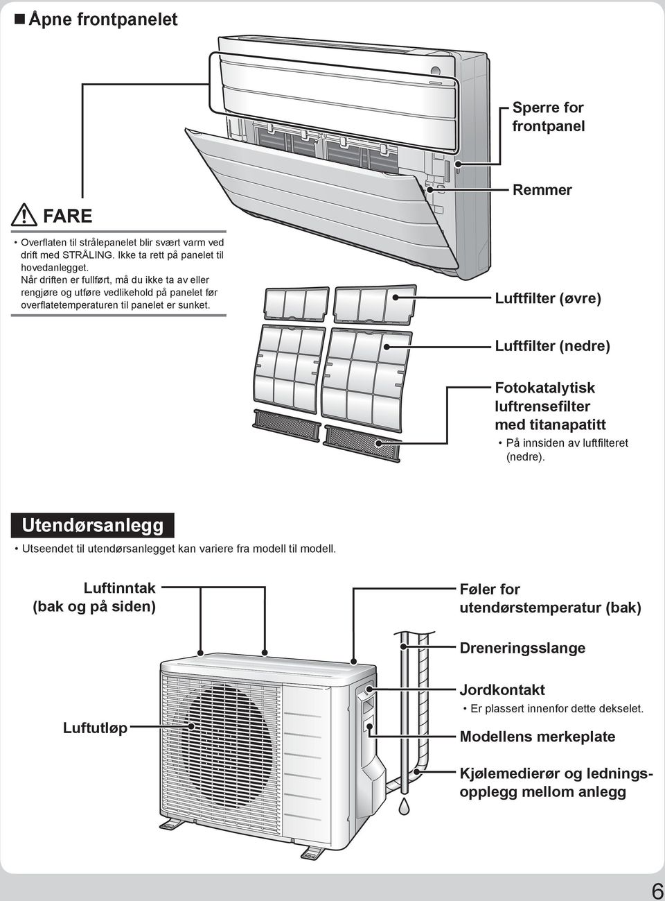 Remmer Luftfilter (øvre) Luftfilter (nedre) Fotokatalytisk luftrensefilter med titanapatitt På innsiden av luftfi lteret (nedre).