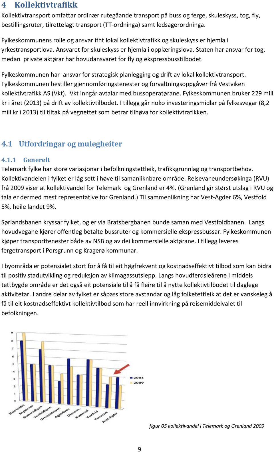 Staten har ansvar for tog, medan private aktørar har hovudansvaret for fly og ekspressbusstilbodet. Fylkeskommunen har ansvar for strategisk planlegging og drift av lokal kollektivtransport.