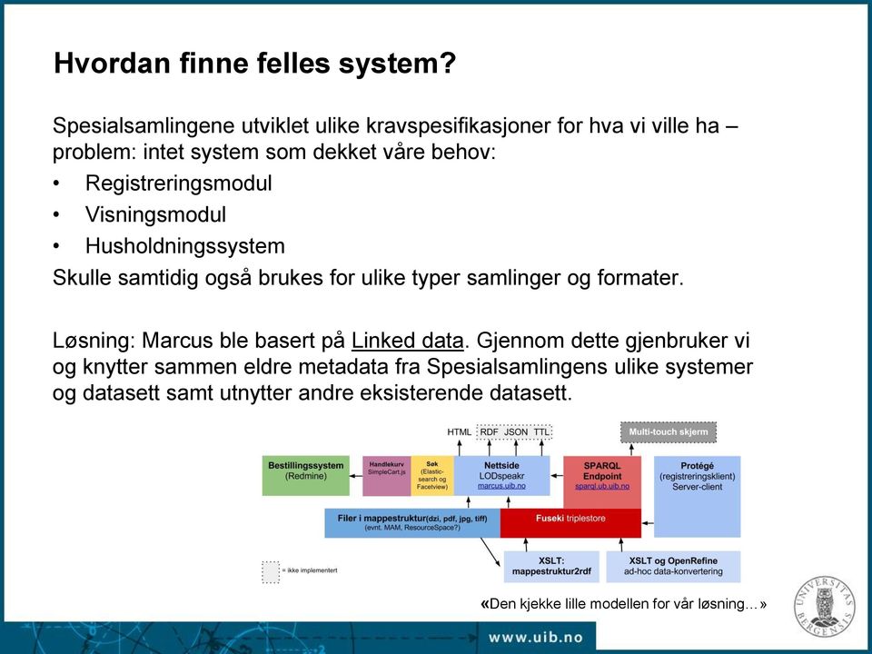 Registreringsmodul Visningsmodul Husholdningssystem Skulle samtidig også brukes for ulike typer samlinger og formater.