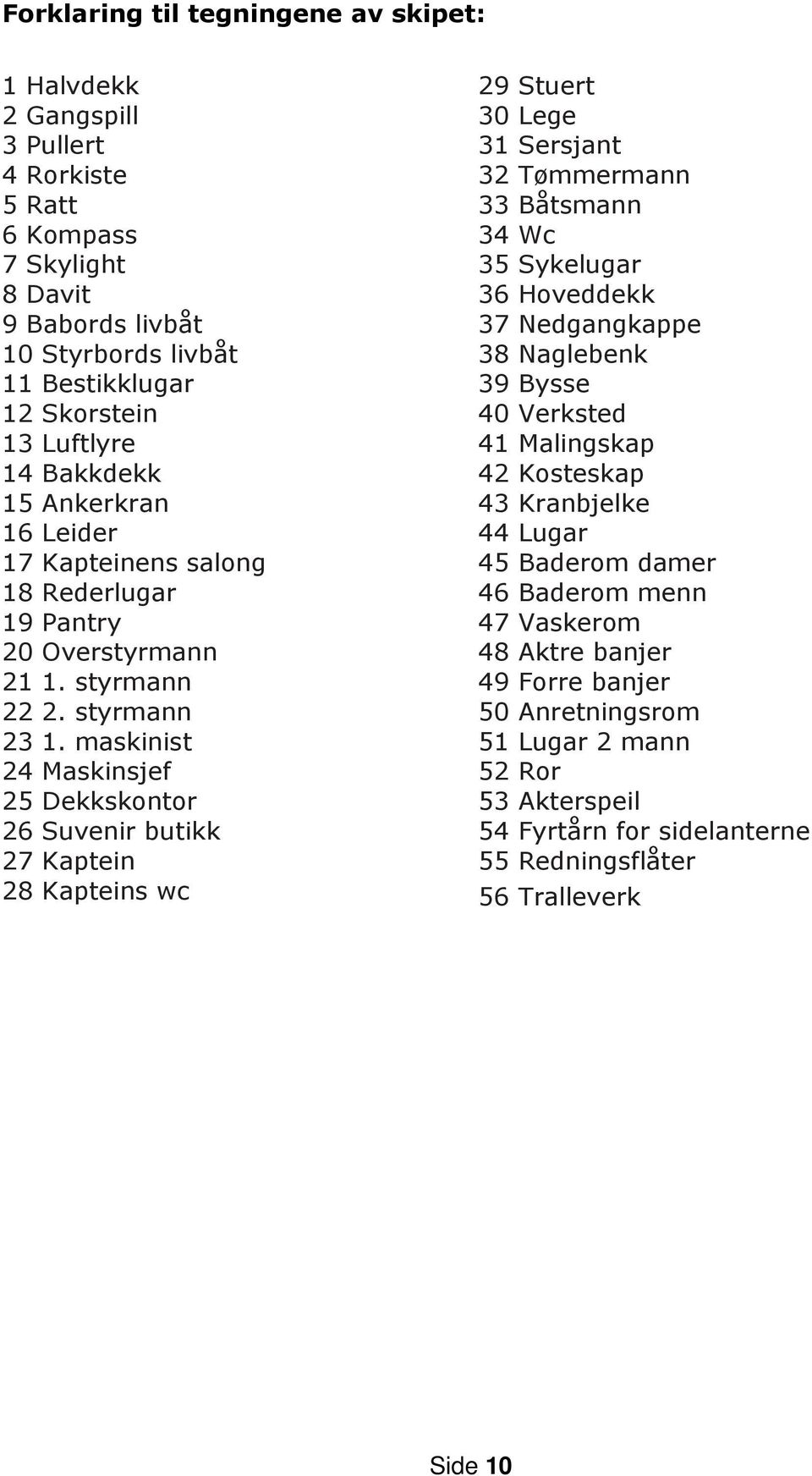 maskinist 24 Maskinsjef 25 Dekkskontor 26 Suvenir butikk 27 Kaptein 28 Kapteins wc 29 Stuert 30 Lege 31 Sersjant 32 Tømmermann 33 Båtsmann 34 Wc 35 Sykelugar 36 Hoveddekk 37 Nedgangkappe 38