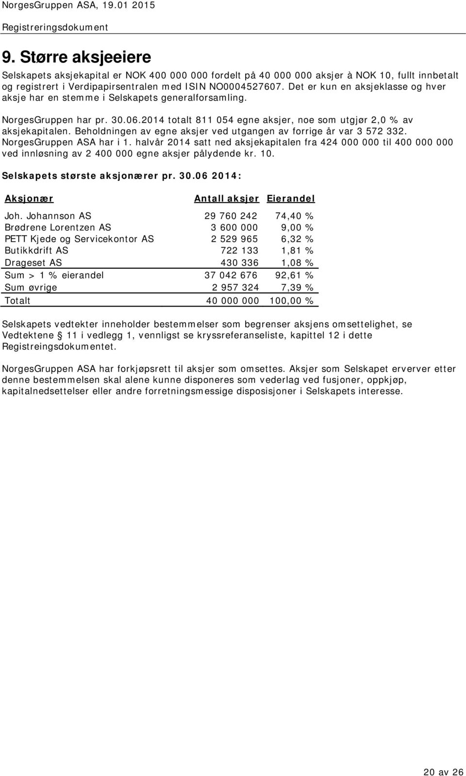 Beholdningen av egne aksjer ved utgangen av forrige år var 3 572 332. NorgesGruppen ASA har i 1.