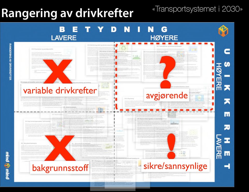 variable drivkrefter X