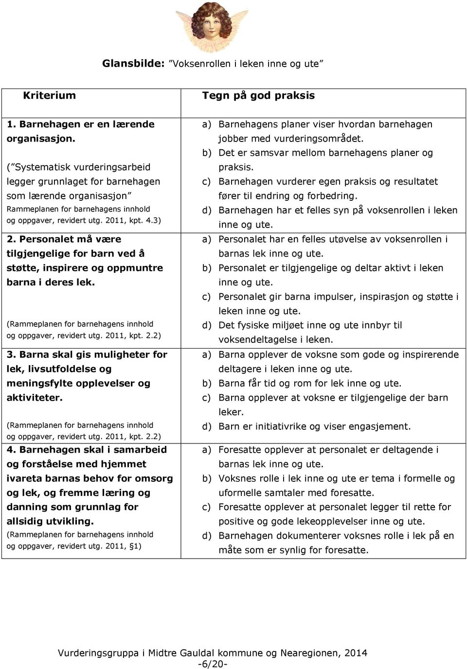 Personalet må være tilgjengelige for barn ved å støtte, inspirere og oppmuntre barna i deres lek. (Rammeplanen for barnehagens innhold og oppgaver, revidert utg. 2011, kpt. 2.2) 3.