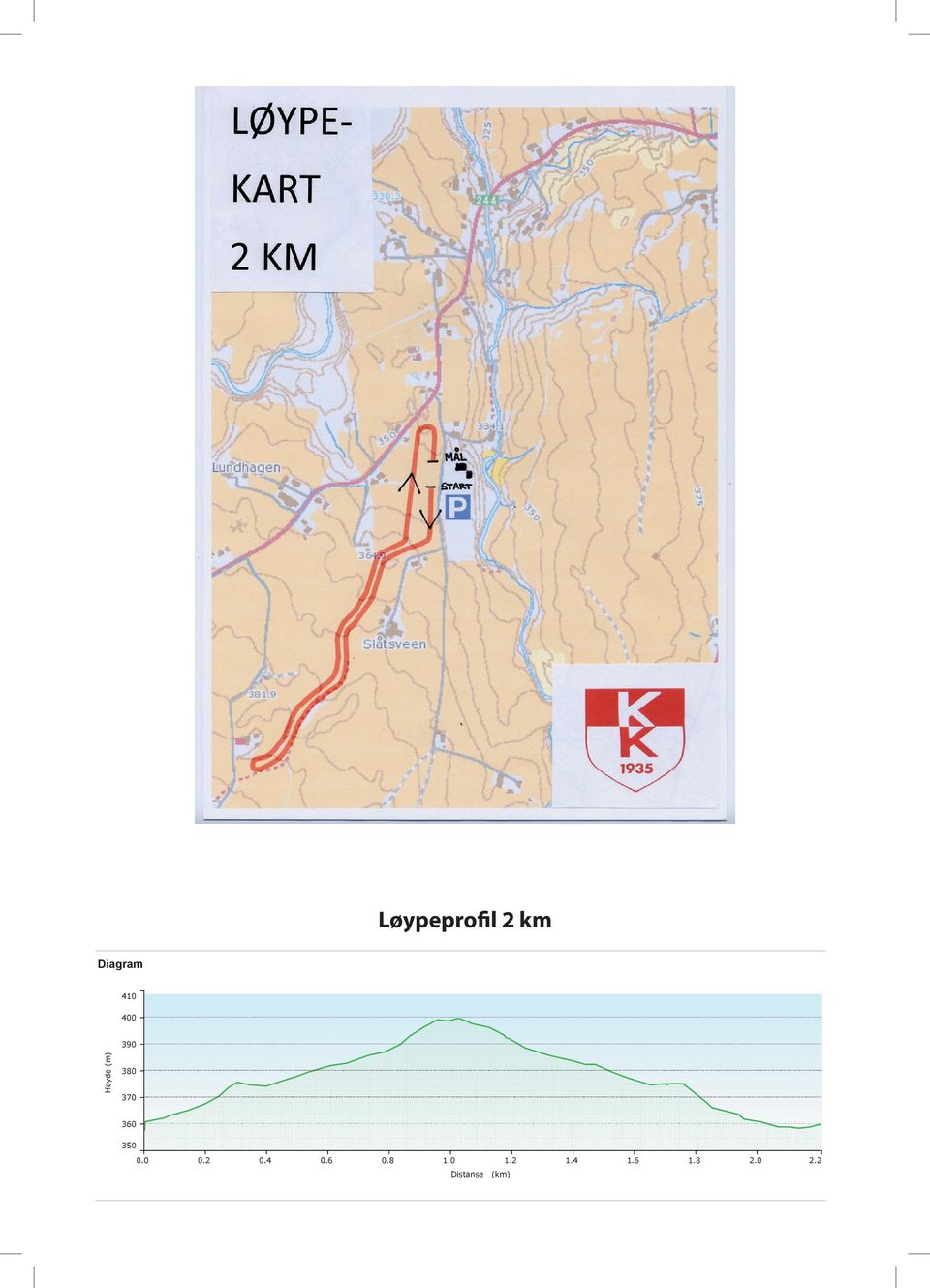 Høyde (m) 380 370 360 350 0.0 0.2 0.4 0.