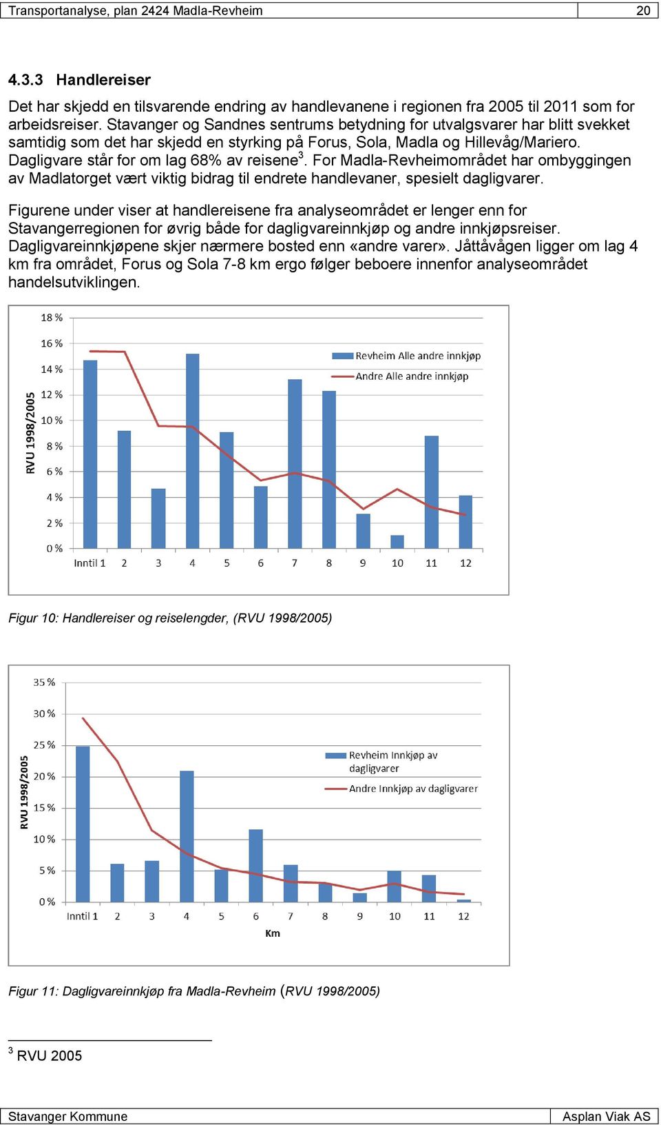 Dagligvare står for om lag 68% av reisene 3. For Madla-Revheimområdet har ombyggingen av Madlatorget vært viktig bidrag til endrete handlevaner, spesielt dagligvarer.