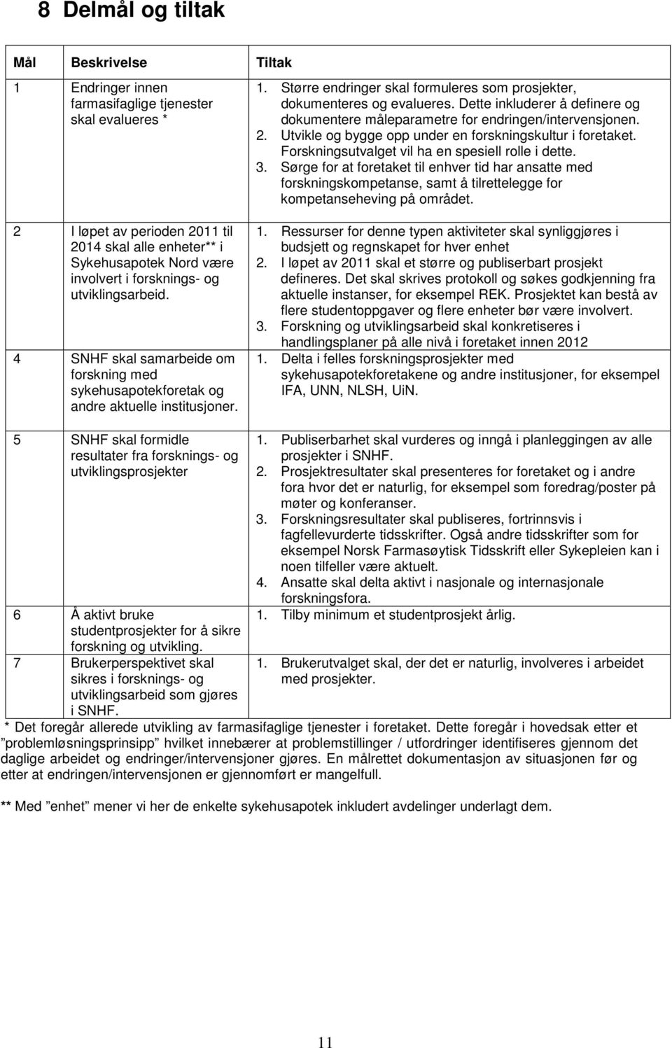 Større endringer skal formuleres som prosjekter, dokumenteres og evalueres. Dette inkluderer å definere og dokumentere måleparametre for endringen/intervensjonen. 2.