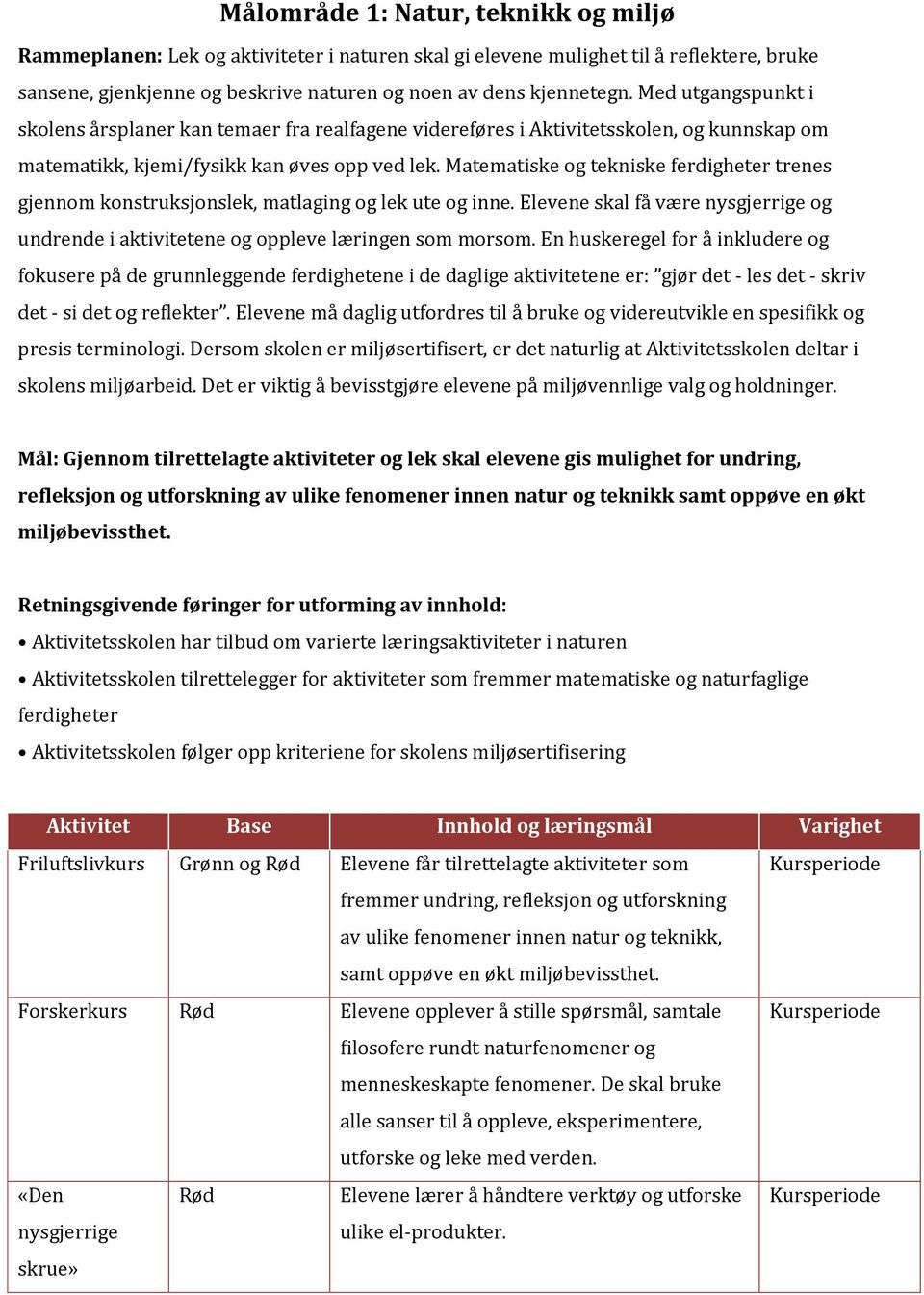 Matematiske og tekniske ferdigheter trenes gjennom konstruksjonslek, matlaging og lek ute og inne. Elevene skal få være nysgjerrige og undrende i aktivitetene og oppleve læringen som morsom.