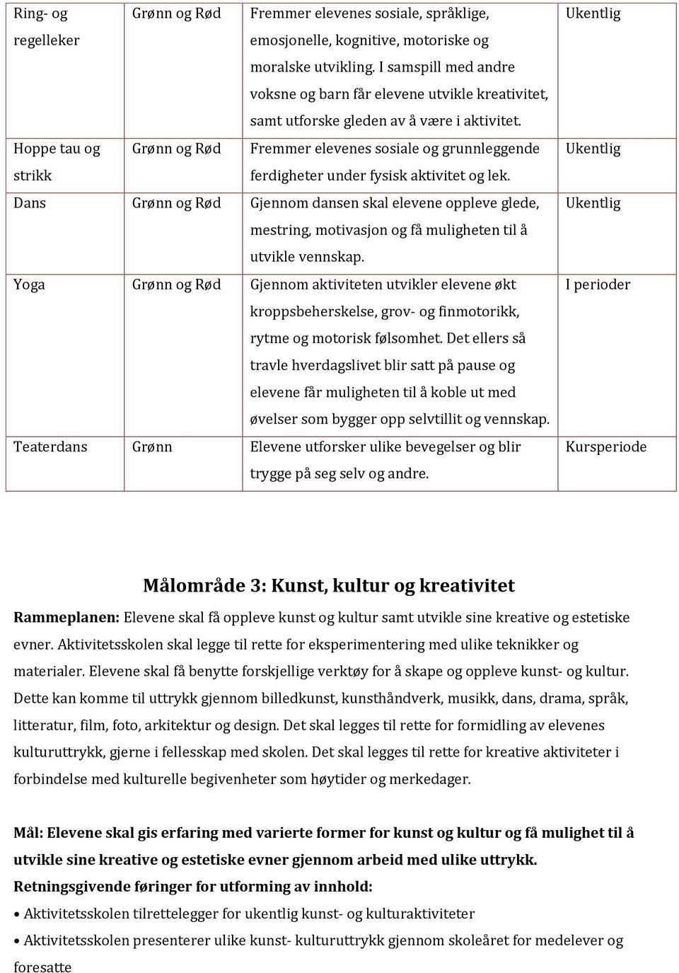 Hoppe tau og Grønn og Rød Fremmer elevenes sosiale og grunnleggende strikk ferdigheter under fysisk aktivitet og lek.