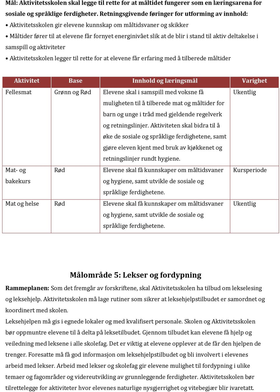 at elevene får erfaring med å tilberede måltider Aktivitet Base Innhold og læringsmål Varighet Fellesmat Grønn og Rød Elevene skal i samspill med voksne få muligheten til å tilberede mat og måltider