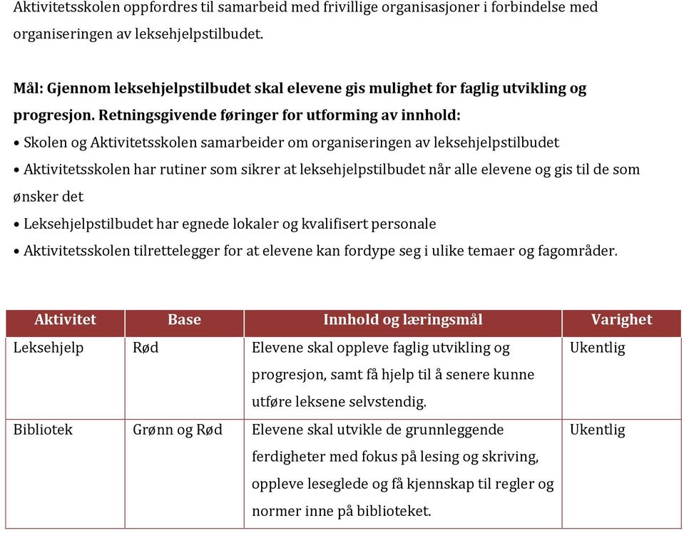 Retningsgivende føringer for utforming av innhold: Skolen og Aktivitetsskolen samarbeider om organiseringen av leksehjelpstilbudet Aktivitetsskolen har rutiner som sikrer at leksehjelpstilbudet når