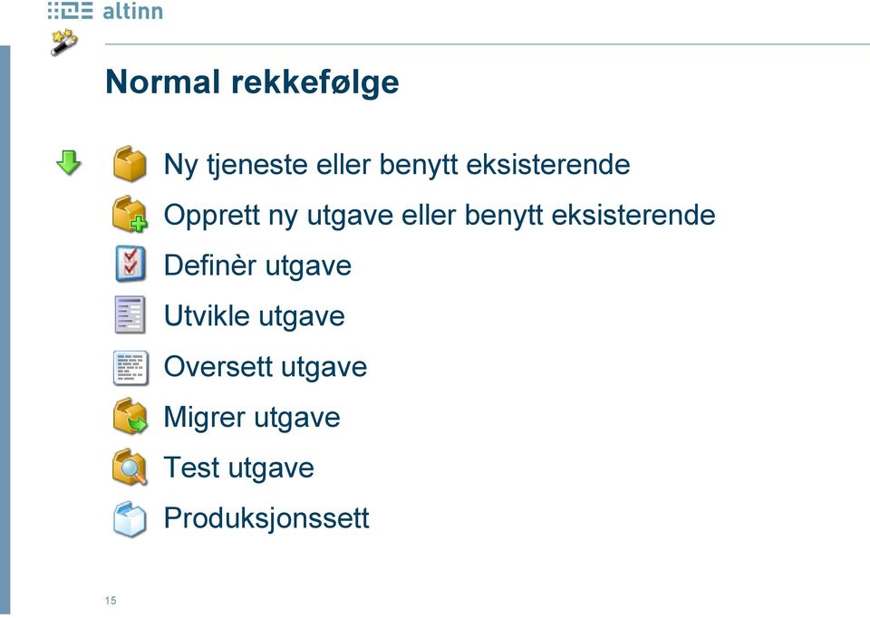 eksisterende Definèr utgave Utvikle utgave