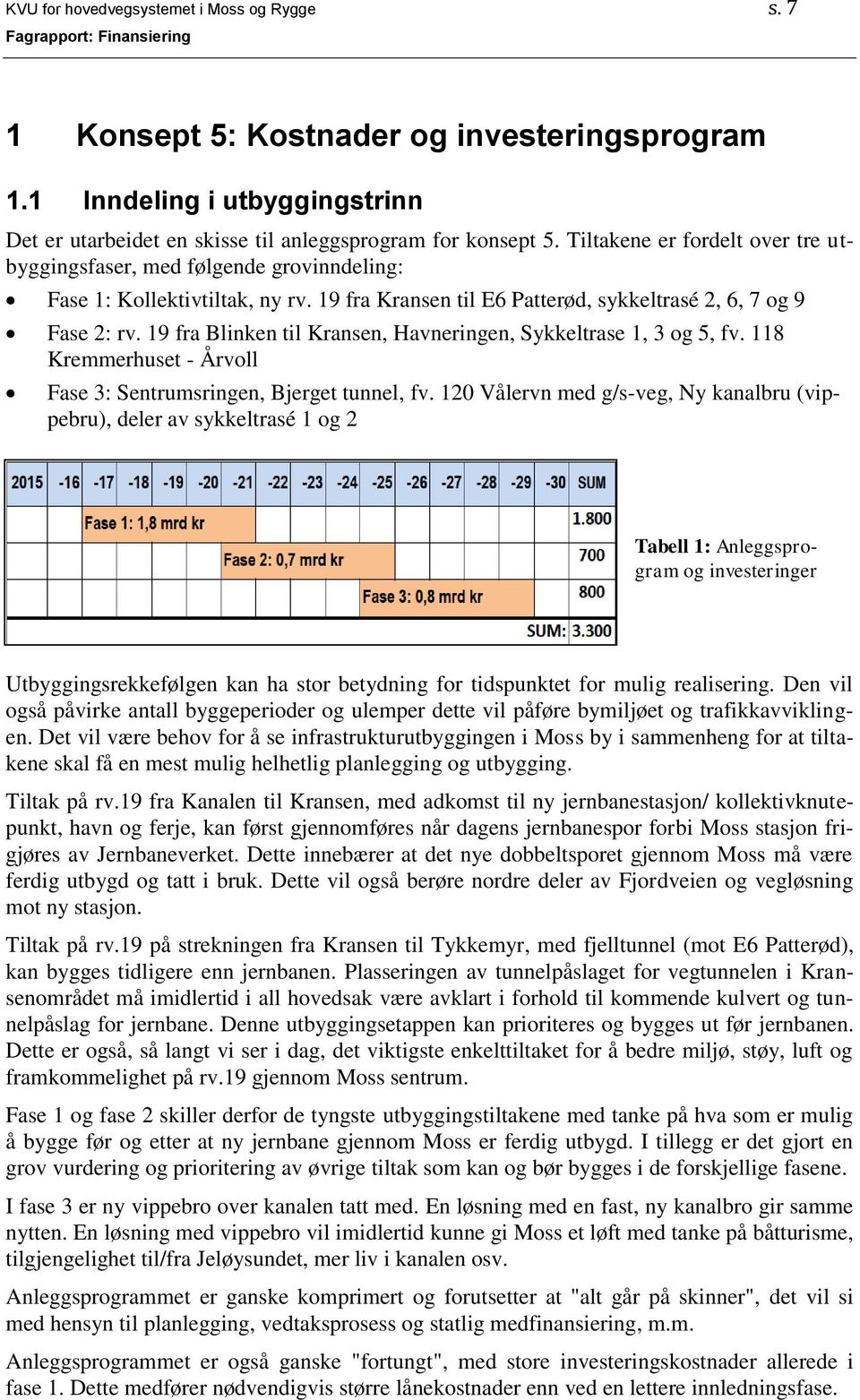 19 fra Blinken til Kransen, Havneringen, Sykkeltrase 1, 3 og 5, fv. 118 Kremmerhuset - Årvoll Fase 3: Sentrumsringen, Bjerget tunnel, fv.
