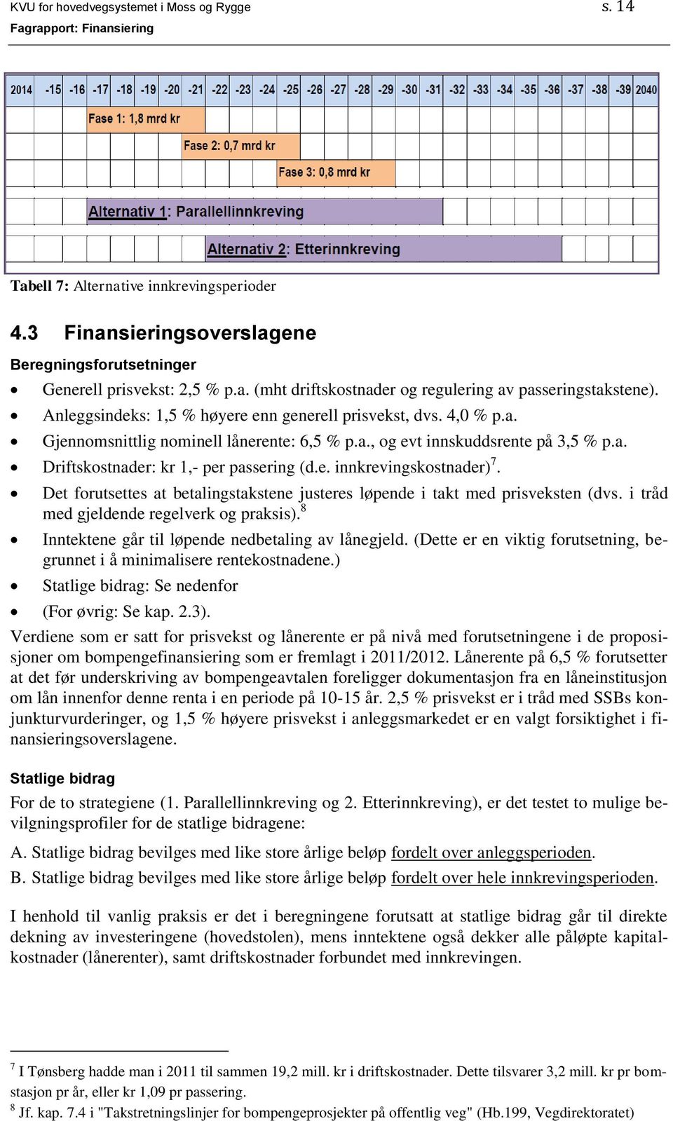 Det forutsettes at betalingstakstene justeres løpende i takt med prisveksten (dvs. i tråd med gjeldende regelverk og praksis). 8 Inntektene går til løpende nedbetaling av lånegjeld.