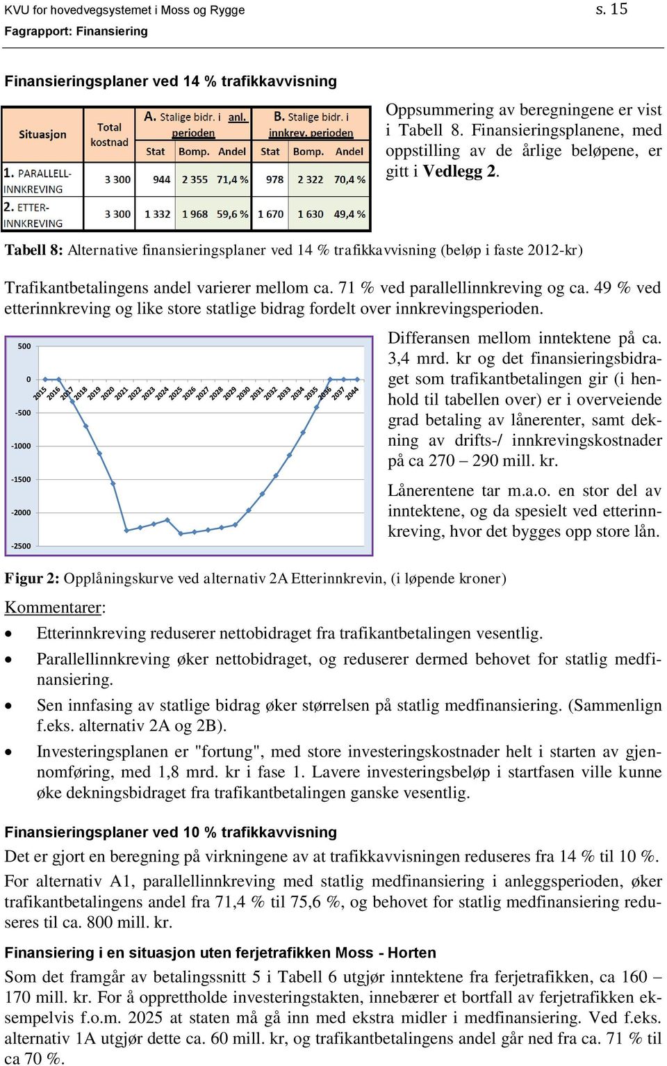 Tabell 8: Alternative finansieringsplaner ved 14 % trafikkavvisning (beløp i faste 2012-kr) Trafikantbetalingens andel varierer mellom ca. 71 % ved parallellinnkreving og ca.