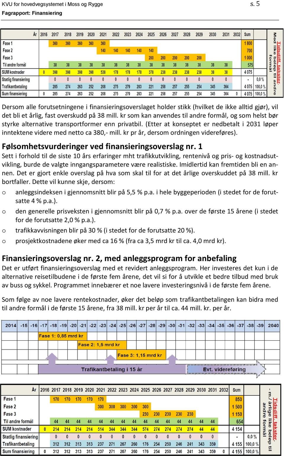 kr pr år, dersom ordningen videreføres). Følsomhetsvurderinger ved finansieringsoverslag nr.