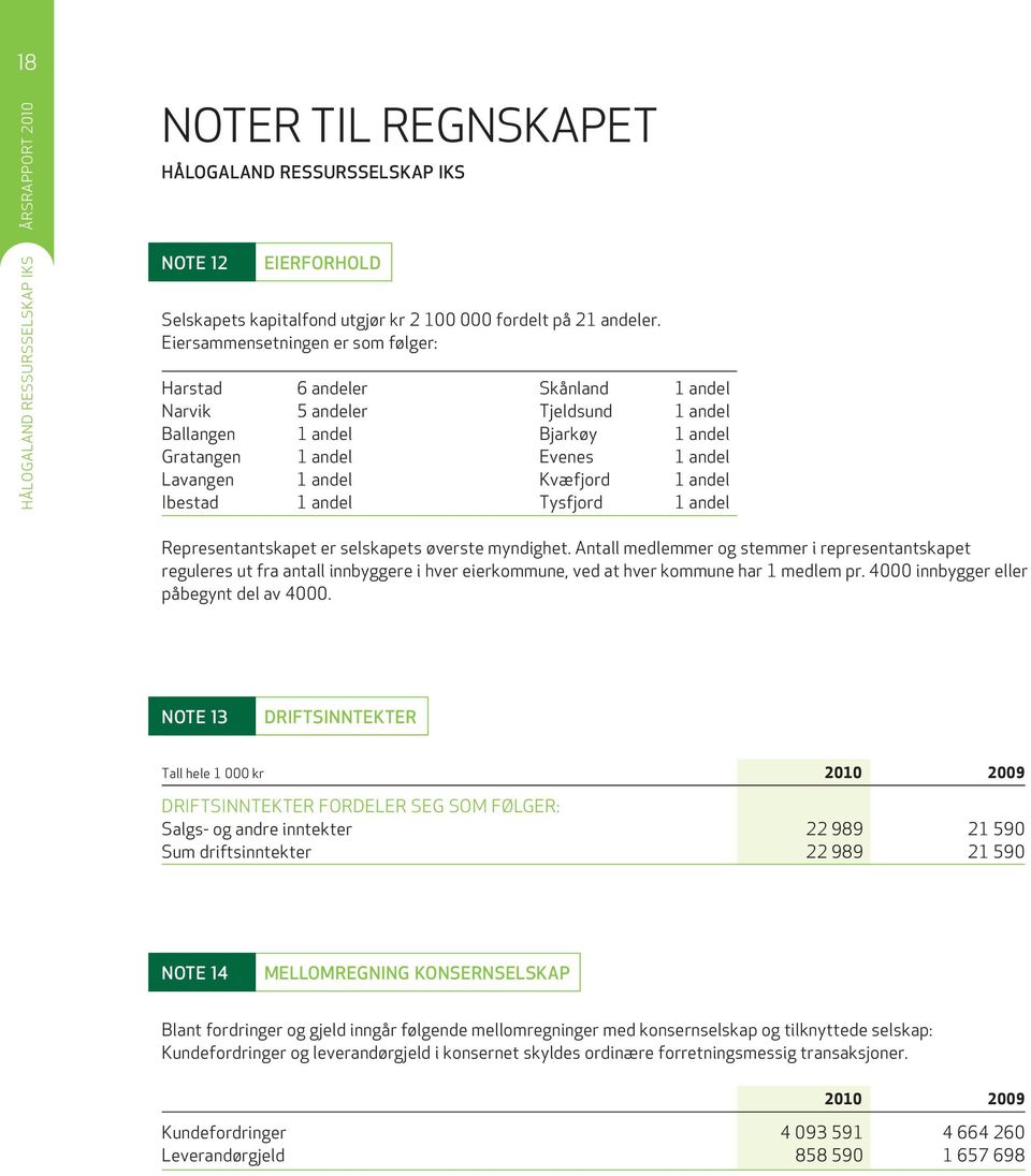 andel ibestad 1 andel tysfjord 1 andel representantskapet er selskapets øverste myndighet.